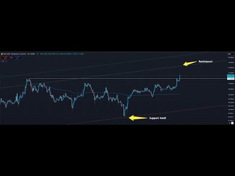 Bitcoin: Історична еволюція та сучасні тенденції