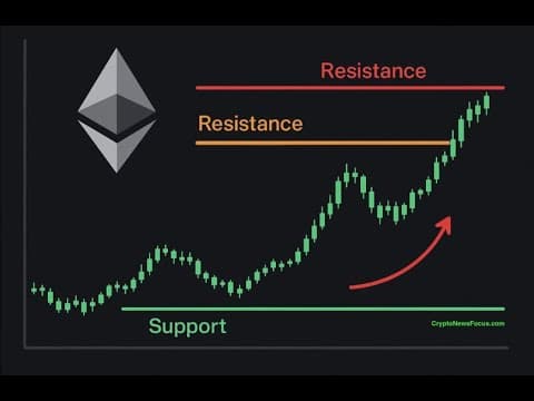 Ethereum stawia czoła oporowi 2500 USD w obliczu napływu netto